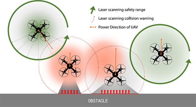 intelligent obstacle avoidance